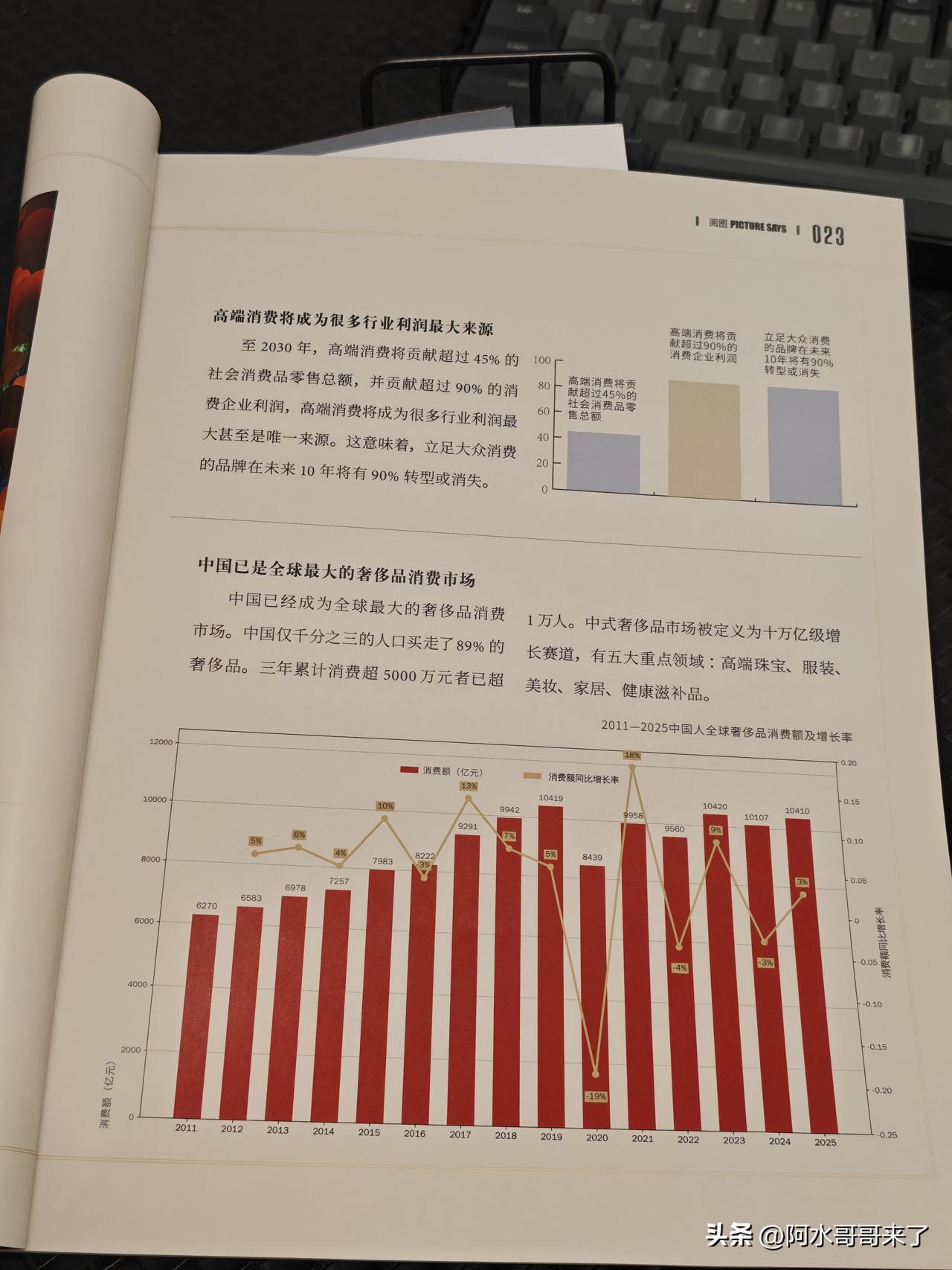 看到这个资料有点绷不住了：中国是全球最大的奢侈品市场，仅千分之三的人买走了89%