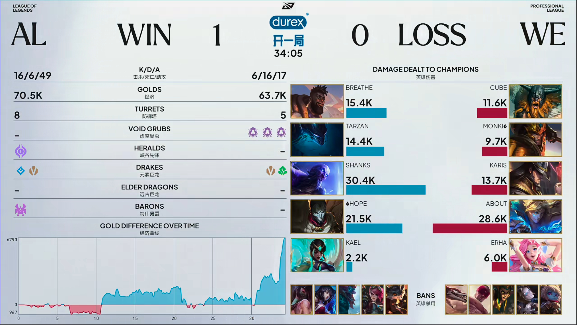 AL 1-0 WEAL依旧能呼吸！呼吸哥奎桑提团战游龙！从对线到打团都是极佳！W