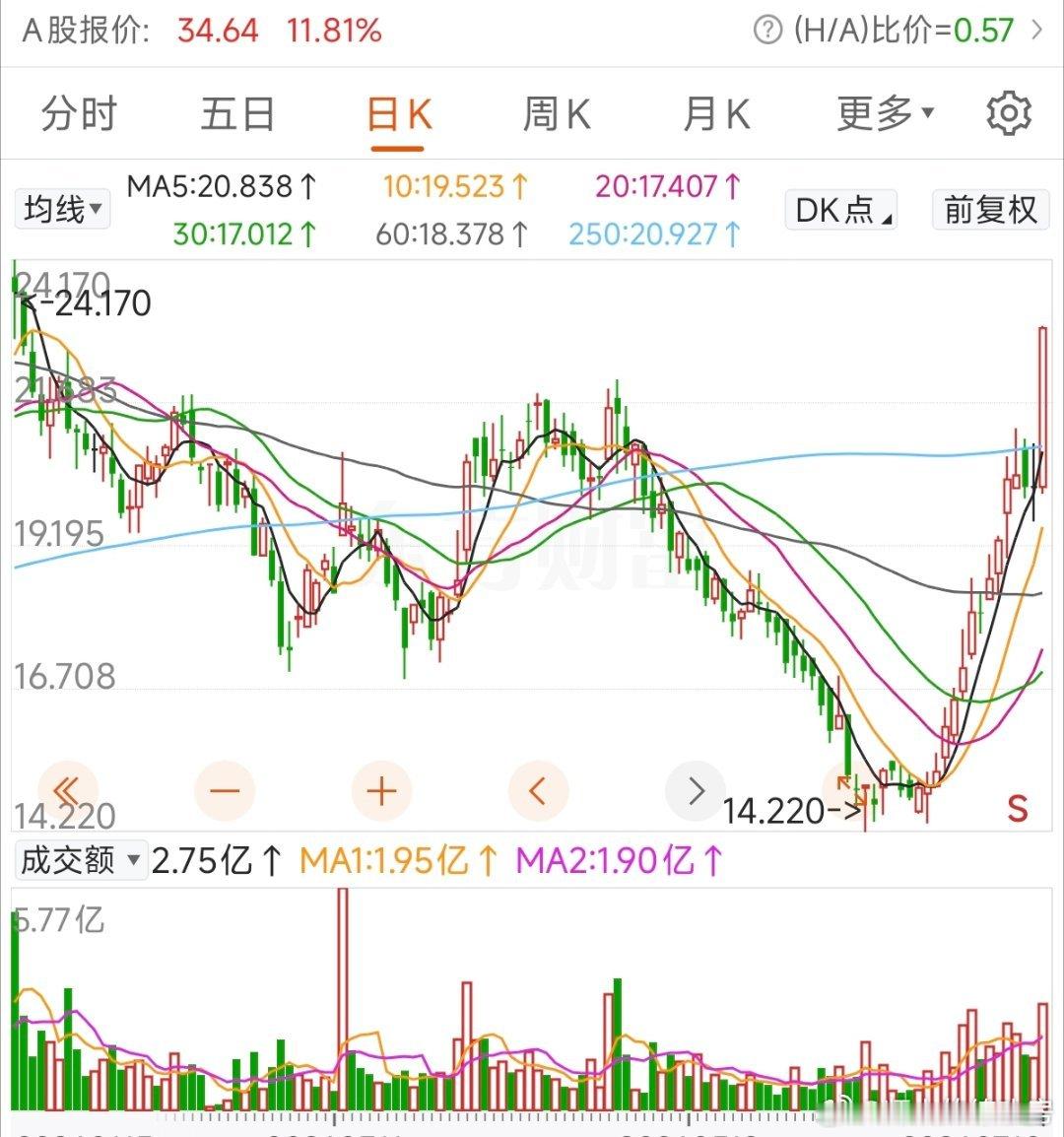 都教过的，对吧。大体老师那种洗盘的手法。前阵子天天bb的你给我出来走两步。。 