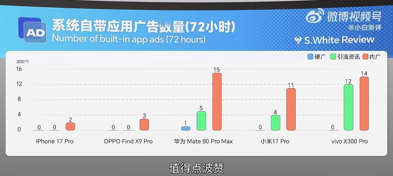 小白的这个视频确实符合我日常的使用情况，vivo广告是属于比较多的。华为升级纯血