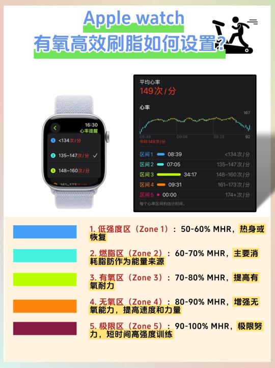 Apple watch有氧刷脂如何设置更高效！！