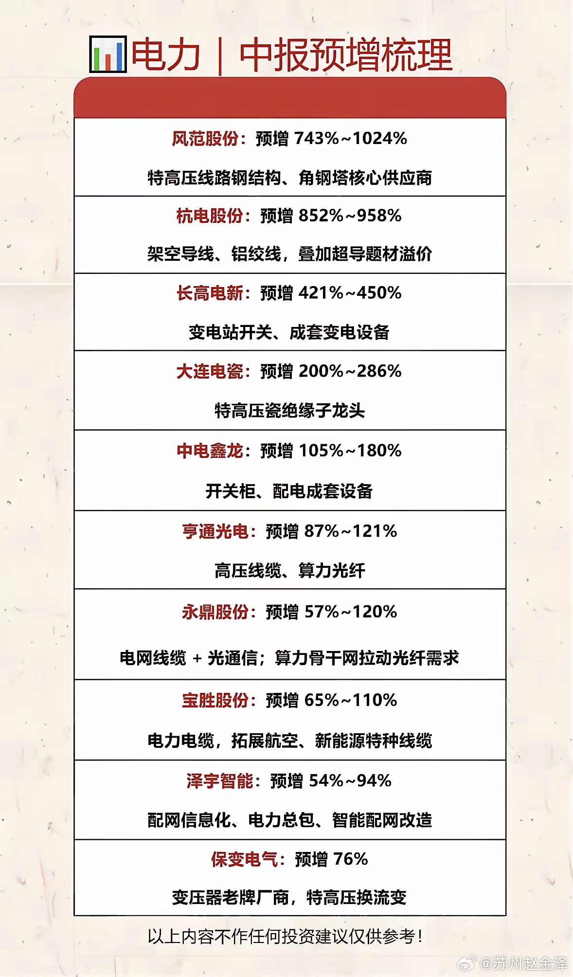 电力行业预增梳理：重点公司与增长潜力分析电力行业正迎来黄金发展期。国家能源局披露