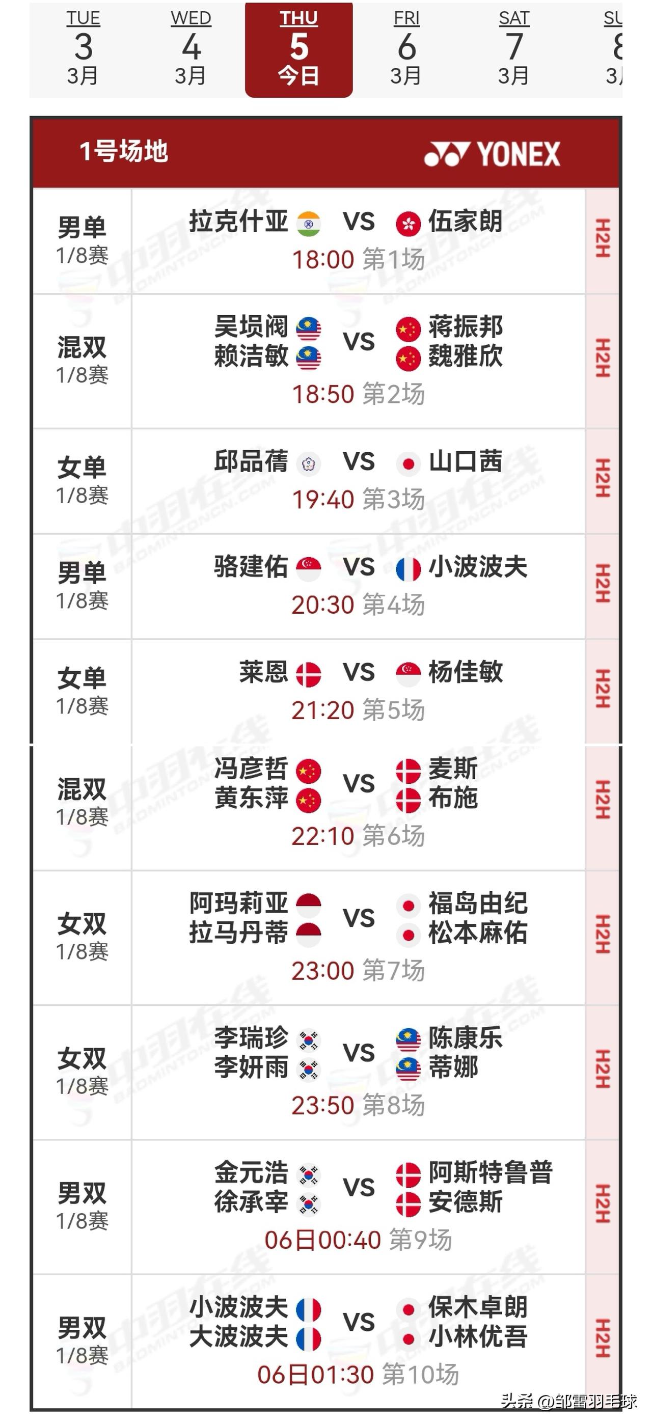 3月5日全英羽毛球公开赛1/8决赛赛程安排

国羽昨日战况不佳，4胜5负损失惨重