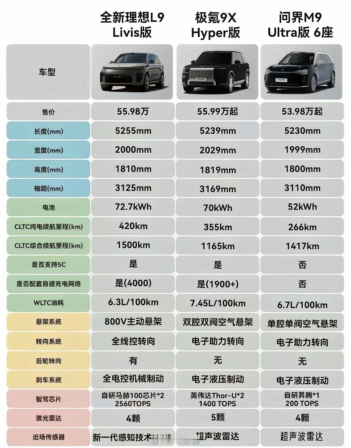 2026必有一战谁会是新的“王”更大的尺寸更大容量的电池更长里程的续航更大规模的