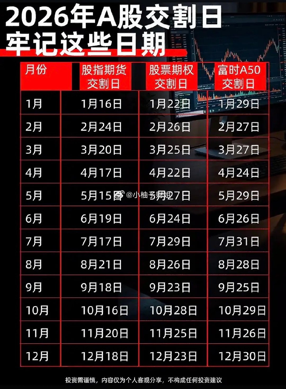 2026年记住这些A股交割日，别错过！ 