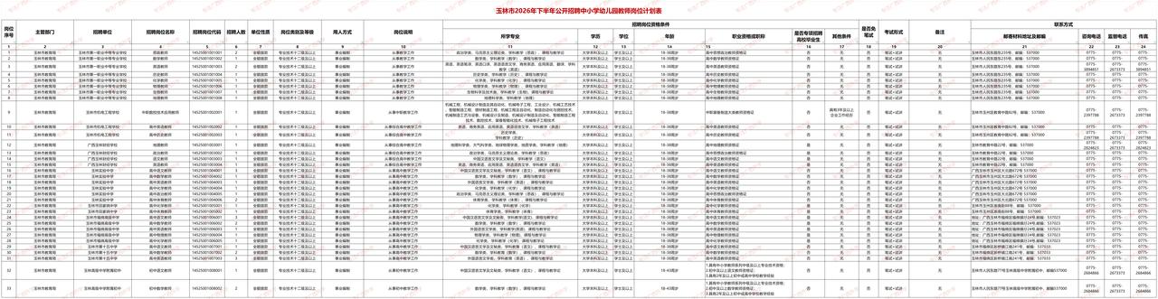 玉林市2026年下半年公开招聘中小学幼儿园教师公告
2026-08-07 18: