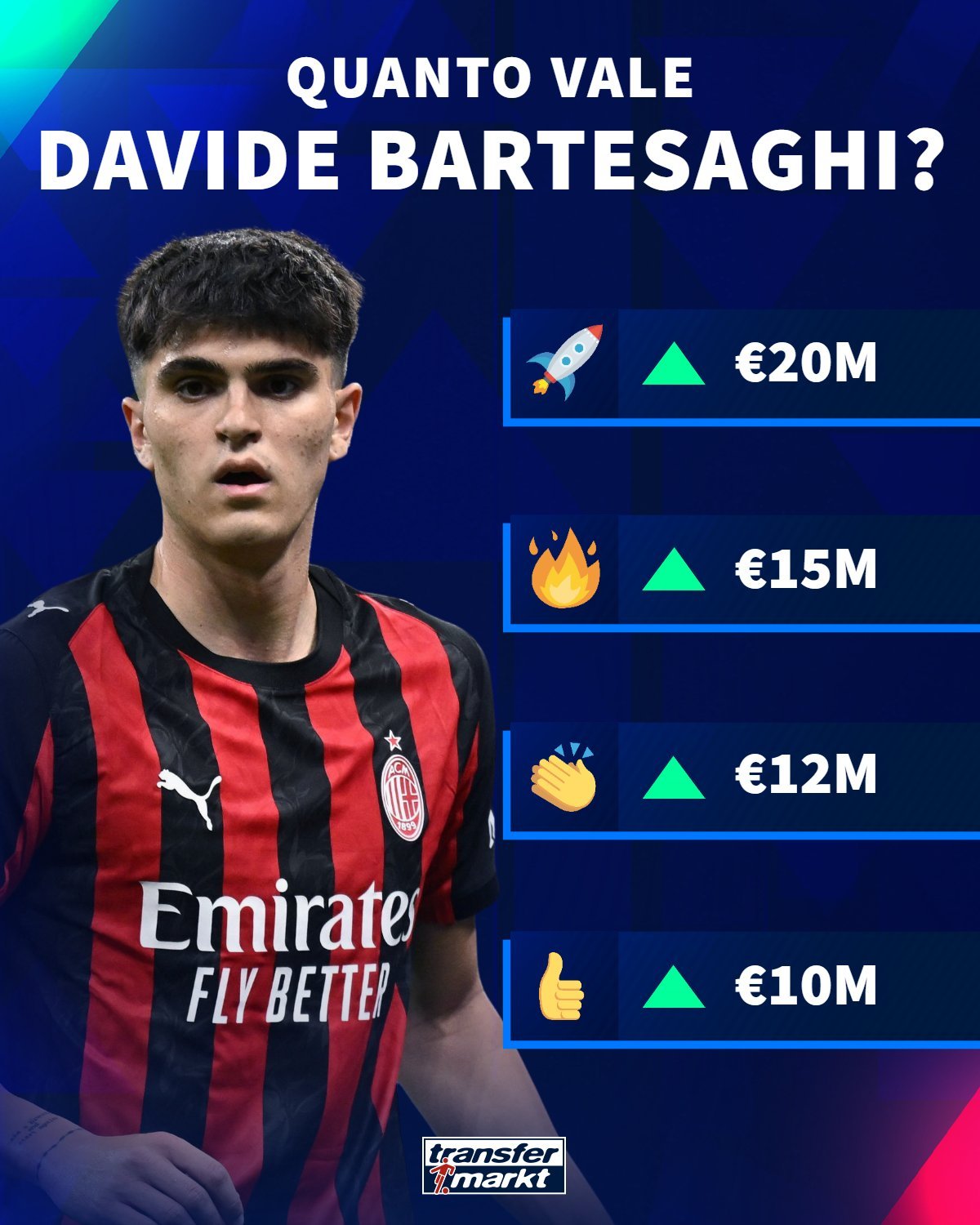 AC米兰 德转预热，巴特萨吉身价注定要上千万级了，目前身价300万，你觉得涨到多