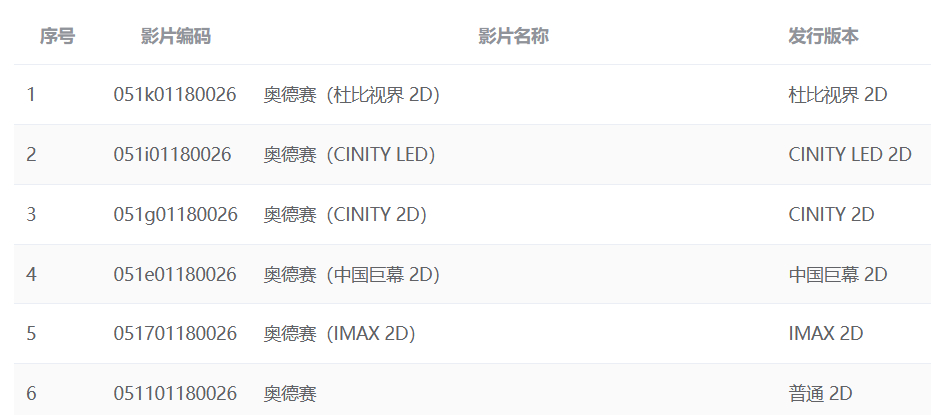 《奥德赛》排次号上线专资平台，片长173分钟，点映及预售即将开启。 
