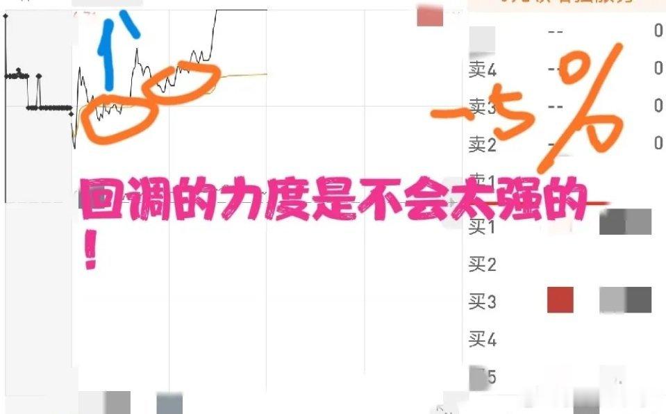 一只股票连6%以上拉升都没有，何必期待它冲击涨停？短线交易有一个很朴素的逻辑：个