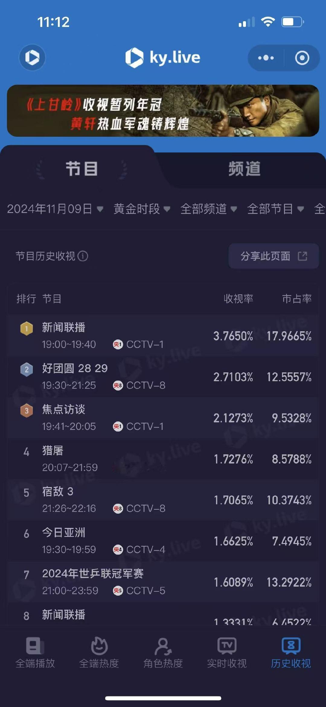 #白百何 观众缘# 白百何新剧《好团圆》cvb收视率集均暂列年季！酷云峰值破3，