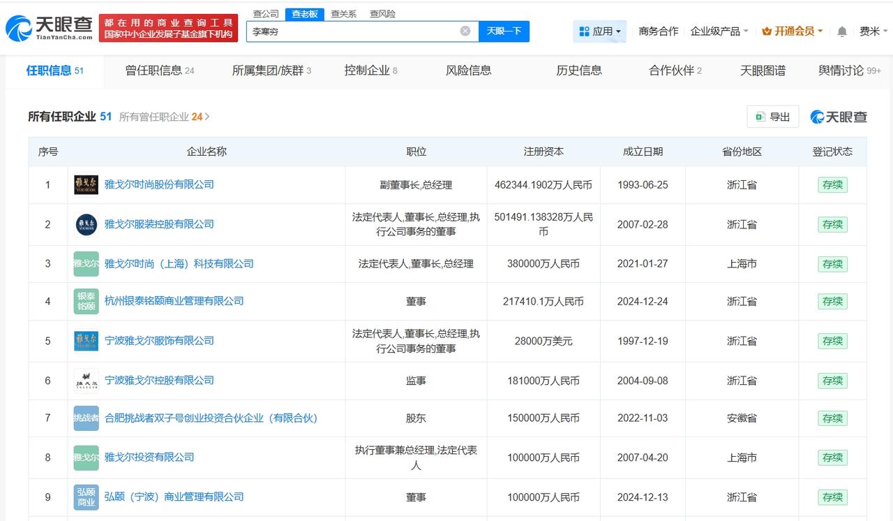 李寒穷已在雅戈尔旗下多家公司任职
雅戈尔创始人之女商业版图盘点雅戈尔创始人之女李