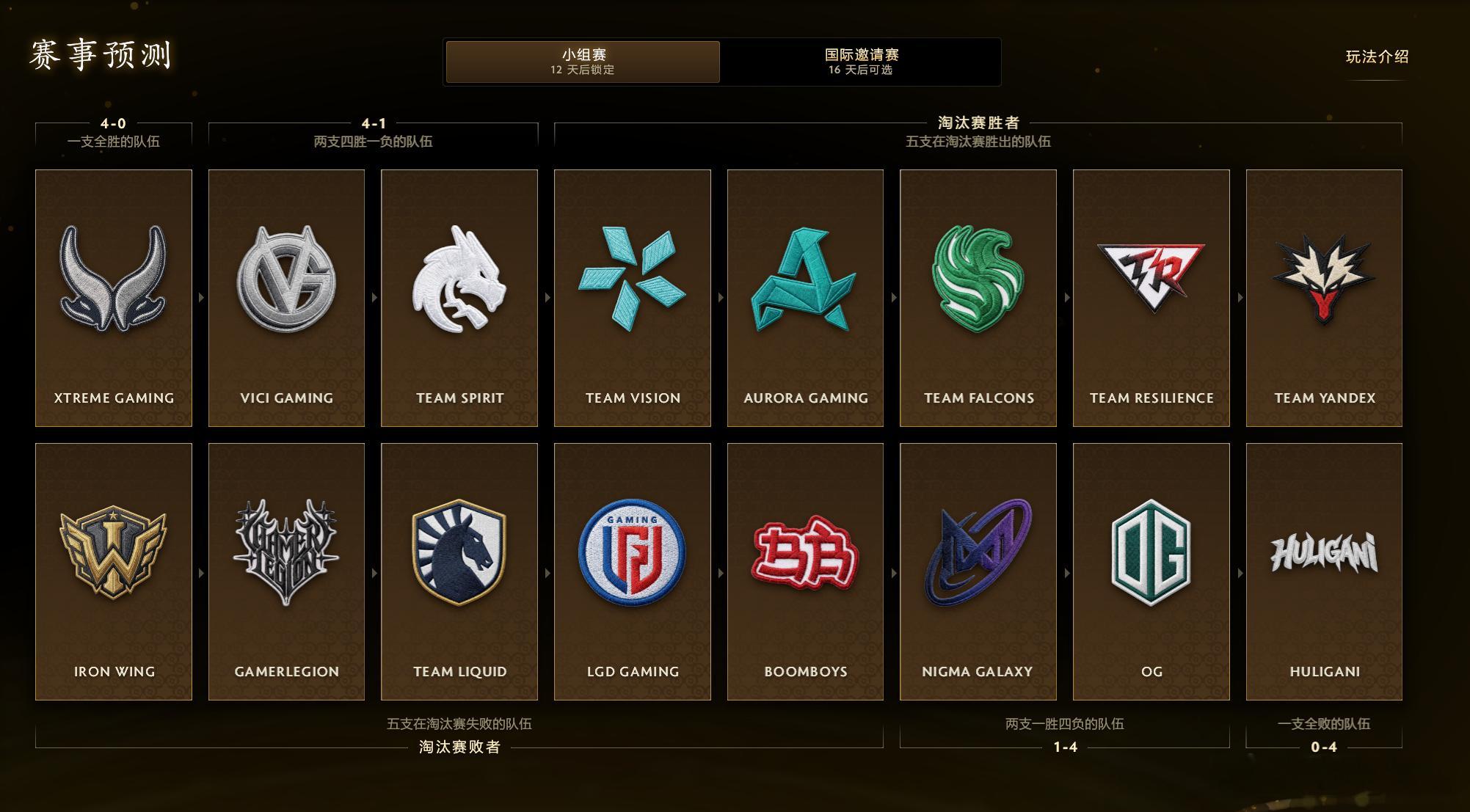 我这个预测怎么样dota2