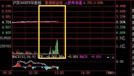 GJD还在压盘，很明显稍微一修复就压。