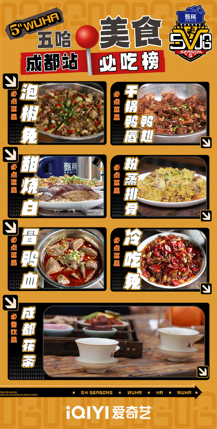 【#龚俊认证成都美食必吃榜#】认证成都美食必吃榜，从小吃到大绝对权威！五哈团吃过