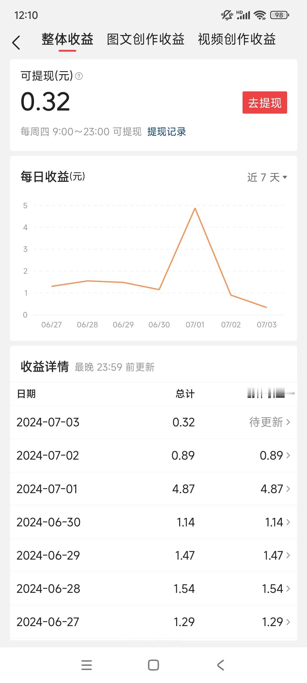 自从首发3倍奖励后，感觉还不如以前了，好像在过愚人节！[大笑][大笑][大笑][