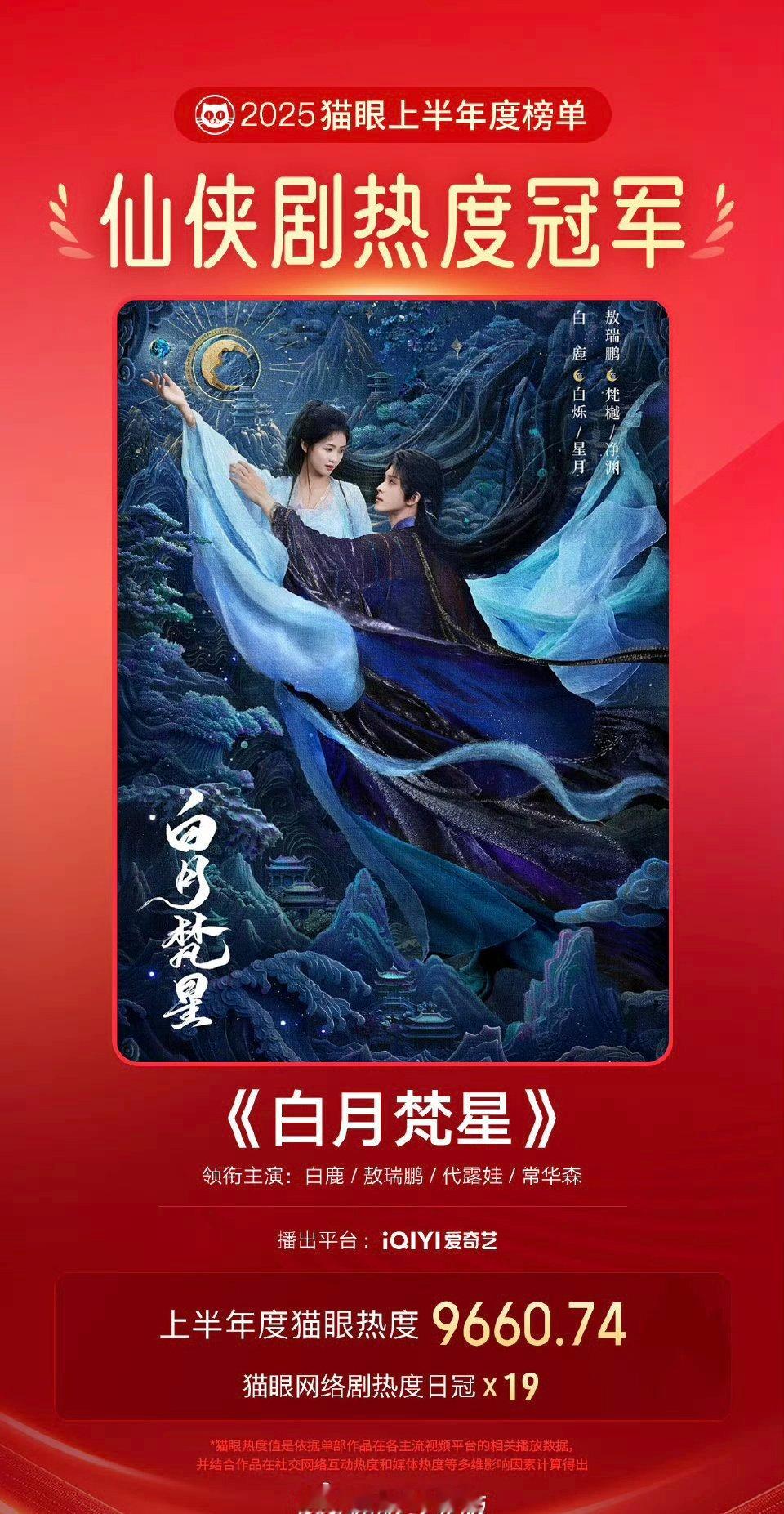 白鹿敖瑞鹏新剧白月梵星上半年最热仙侠剧！[打call] ​​​