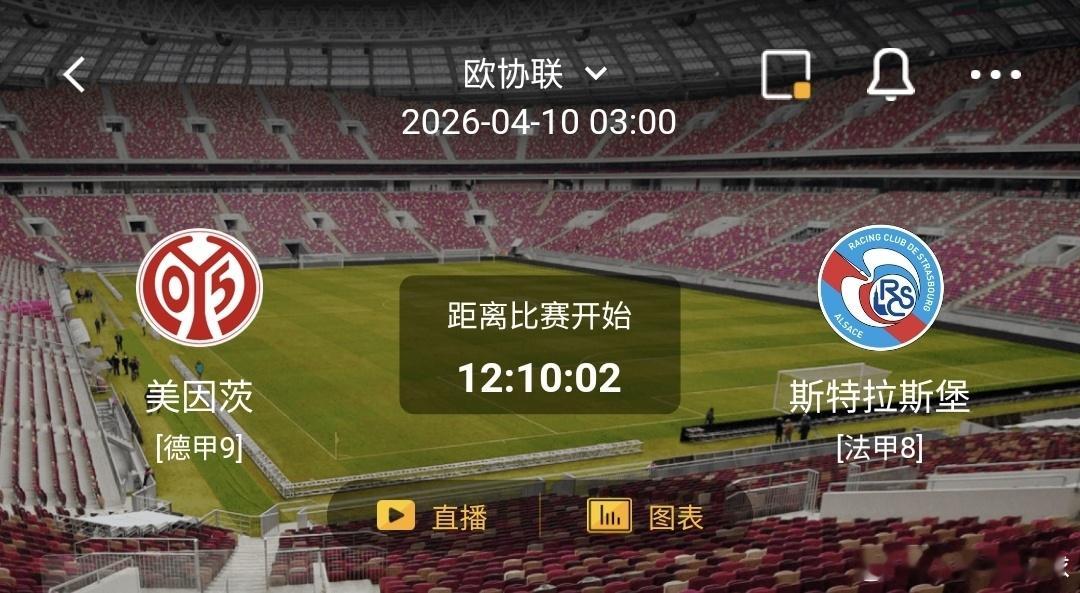 美因茨 VS 斯特拉斯堡 一、美因茨 有利情报- 美因茨4场比赛连胜，状态极佳。