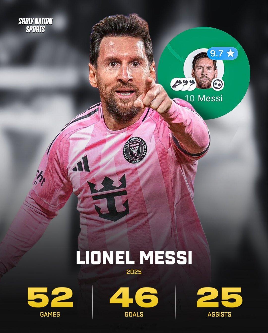 🇦🇷 梅西对阵辛辛那提： ⚽️ 1粒进球🎯 3次助攻✨ 创造8次机会😮 