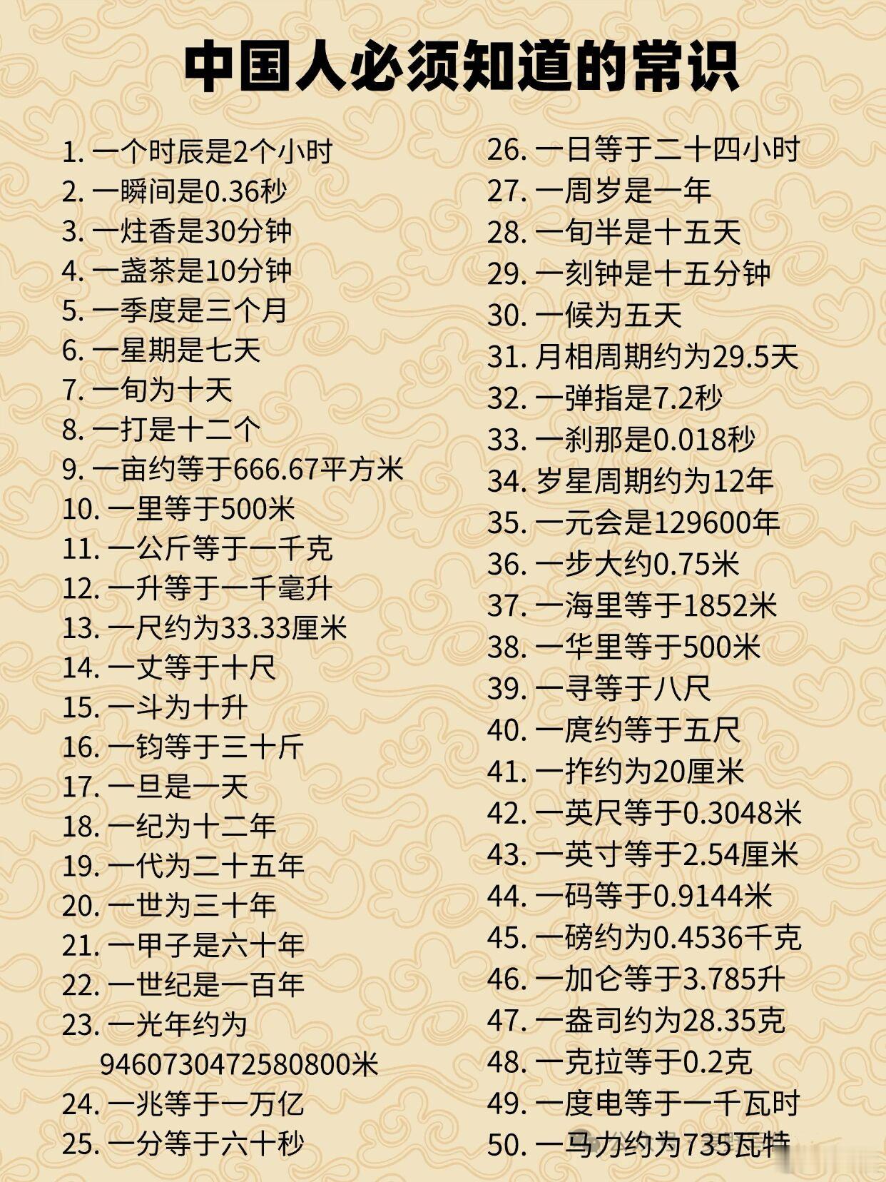 中國人必須知道的常識 ​​​