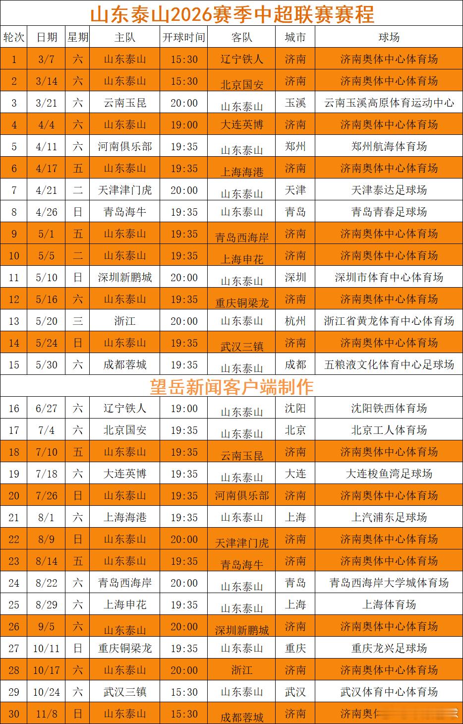 新赛季，你计划哪一场，现场为泰山队加油！ 