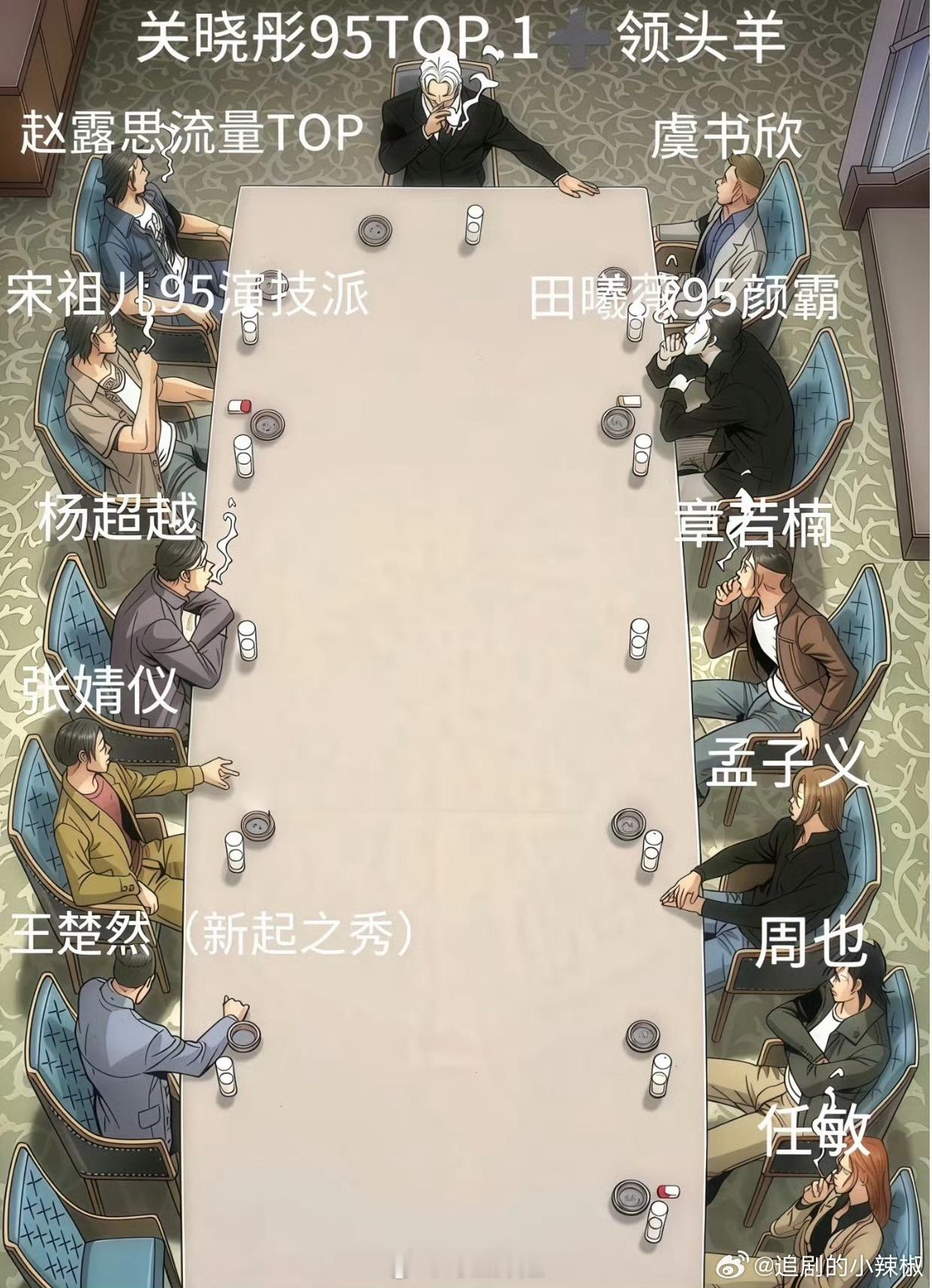 大家觉得关晓彤 赵露思 虞书欣算不算95头部花 ​​​