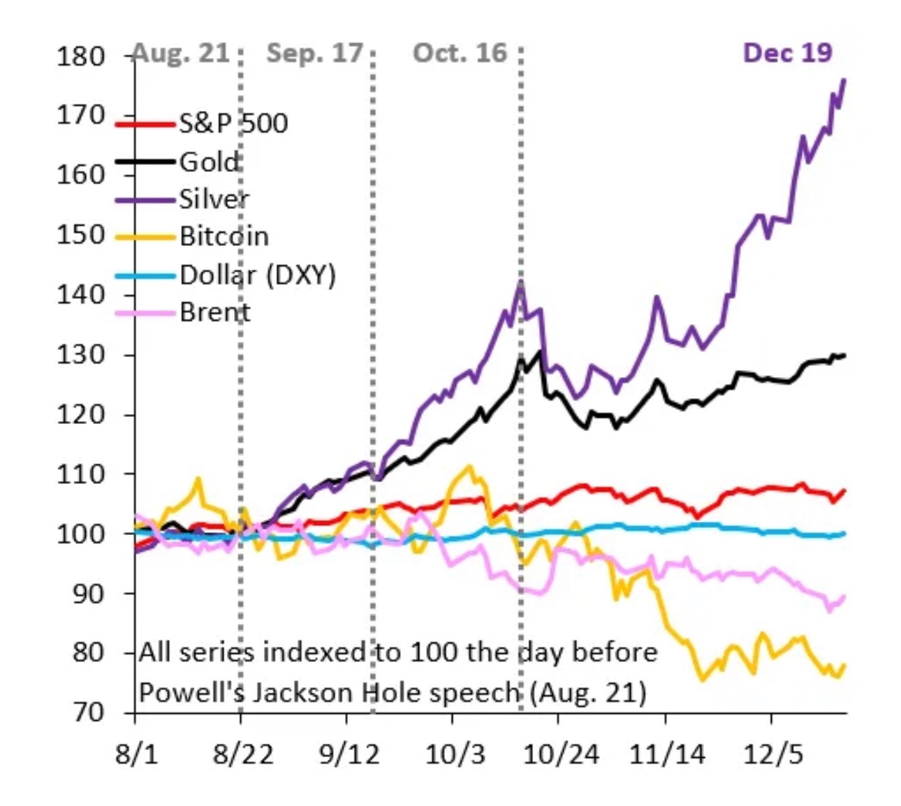 经济学家：黄金创下新高说明货币贬值交易重启，市场担忧各国央行印钞稀释债务 美股黄