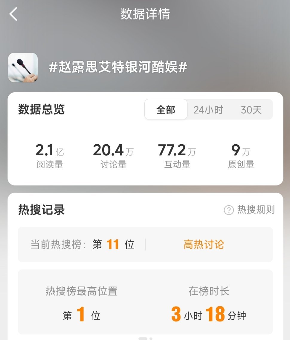 赵露思这讨论度……原创量都9万了🔥🔥 ​​​