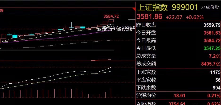 早评：地产板块迎来利好！A股将冲高回落?隔夜市场回顾美股三大指数涨跌不一，焦炭和