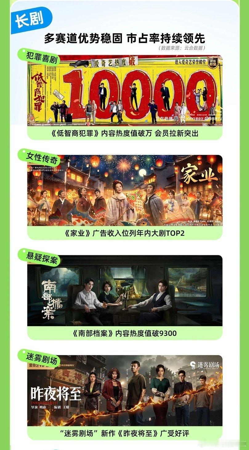爱奇艺第二季度收入62.9亿元 桃给自己做的战报夸了这五部长剧任嘉伦《佳偶天成》