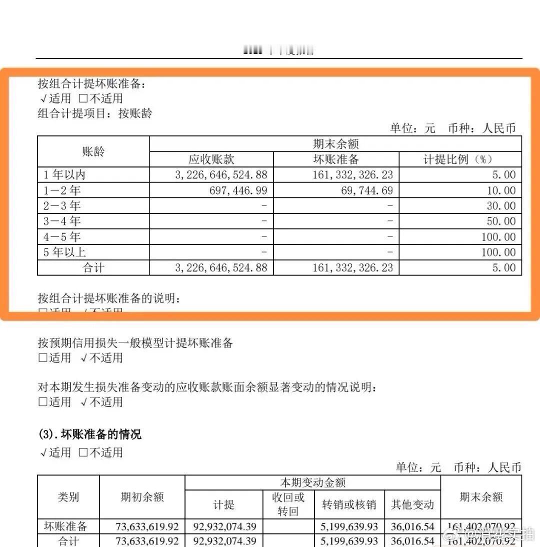 【星宇股份又现年报疏漏】星宇股份年报坏账计提出错  星宇股份2023年年报应收账