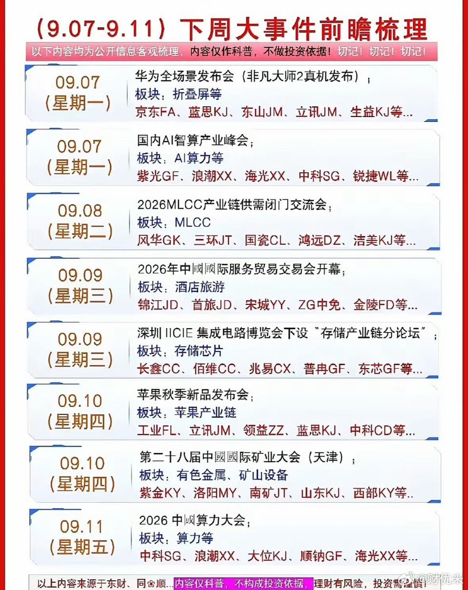 下周大事提前看！海外美国CPI、非农落地，加息预期扰动北向，科技权重波动加大。中