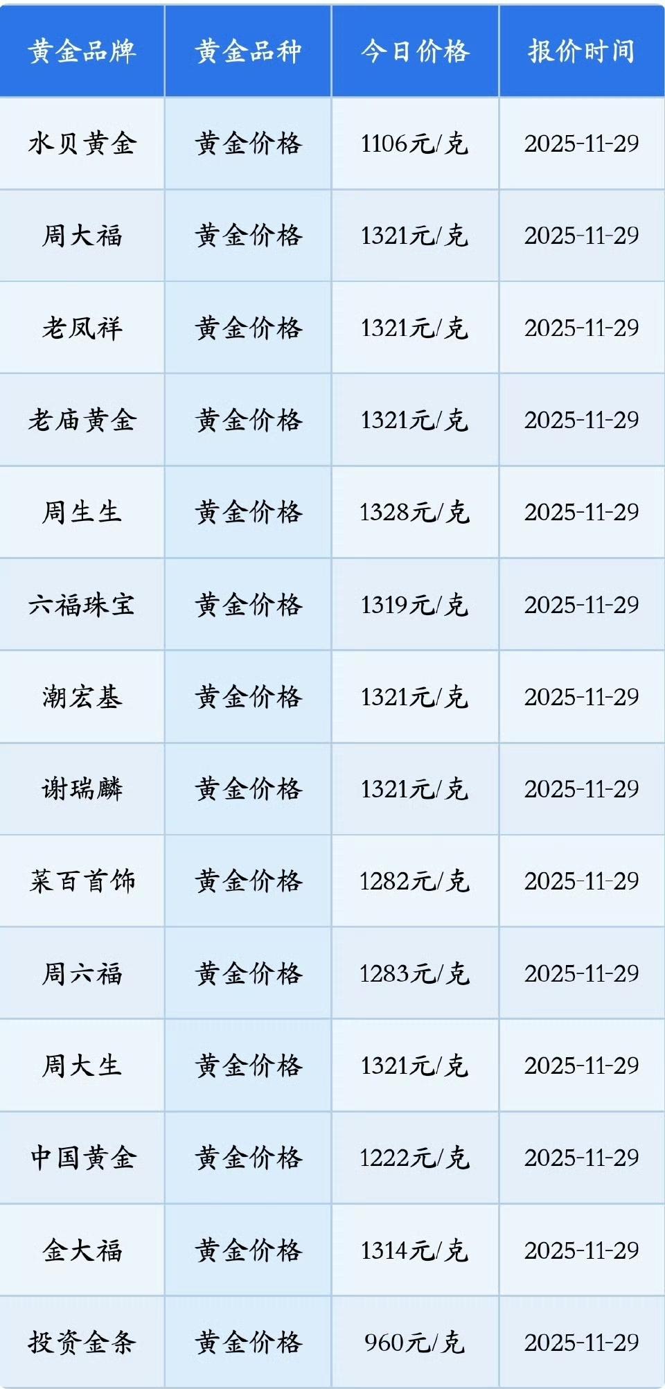 金价又涨了！别只盯着数字，这波上涨藏着财富密码
 
今天的金价直接冲上热搜，周大