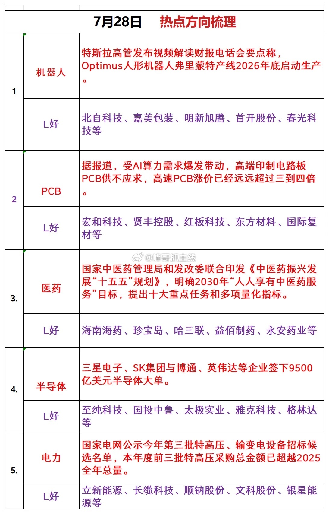周二热点追踪 