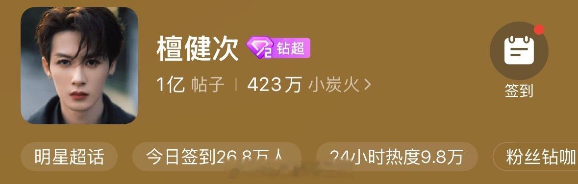 檀健次超话帖子破亿了！