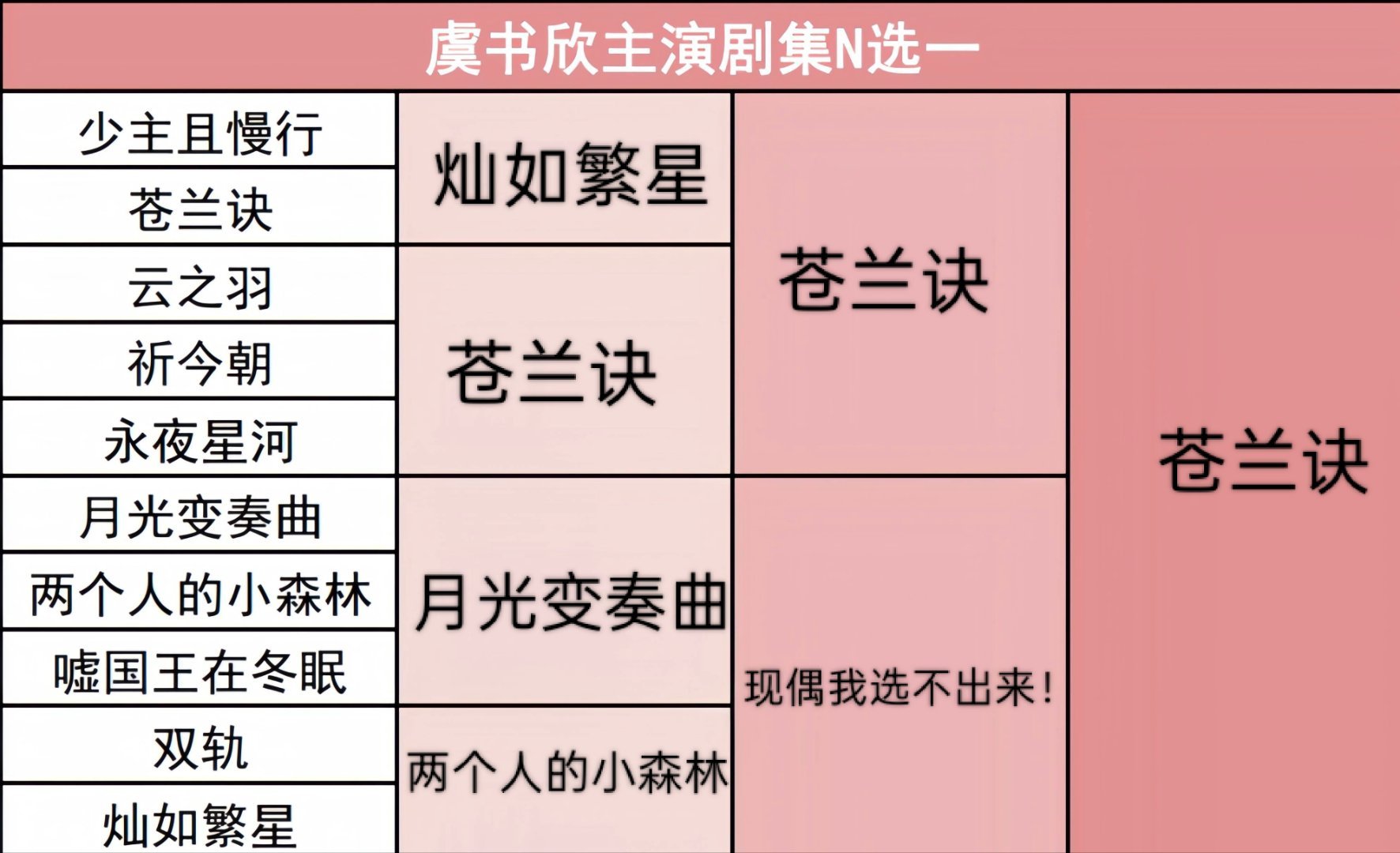 救命🆘好难割舍现偶我真选不出来，月光是成团后的第一部戏，小森林是我自己的私心喜