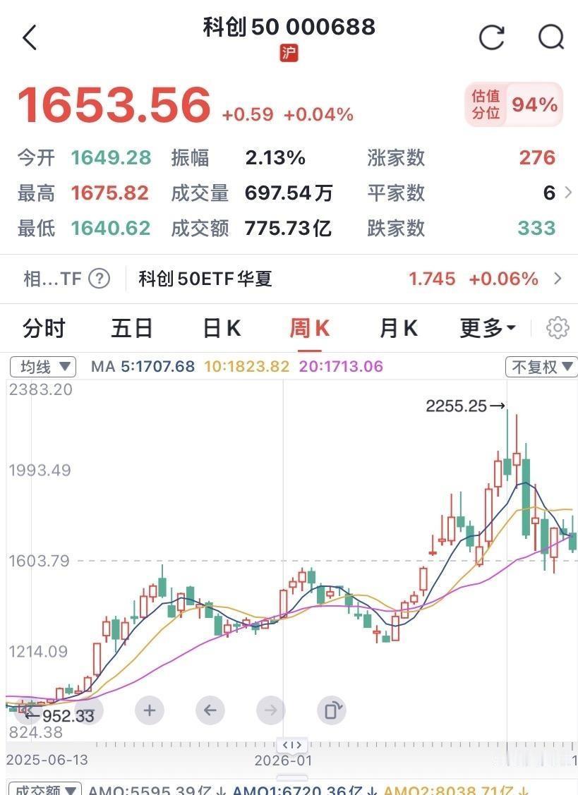 量能失守2万亿关口，大笨熊算是正式登场了。今天盘面上医药股逆势拉升，半导体却集体