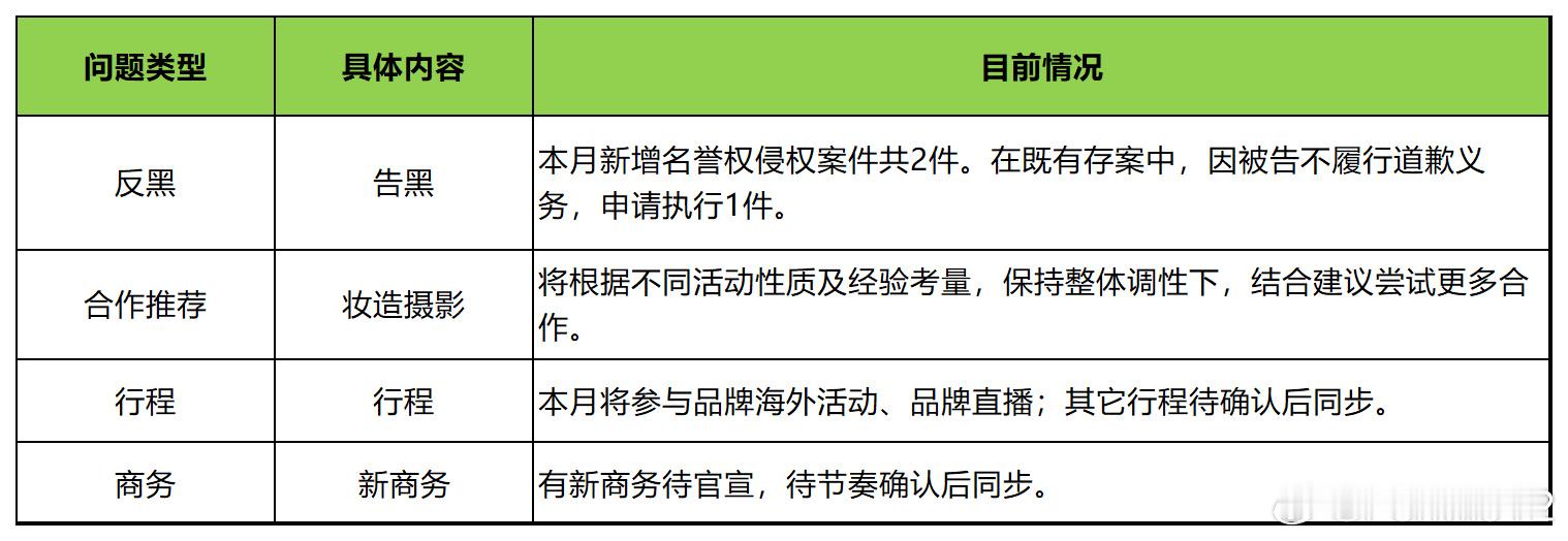 《被告不履行道歉义务，强制执行》还有新商务[流鼻血][流鼻血] ​​​