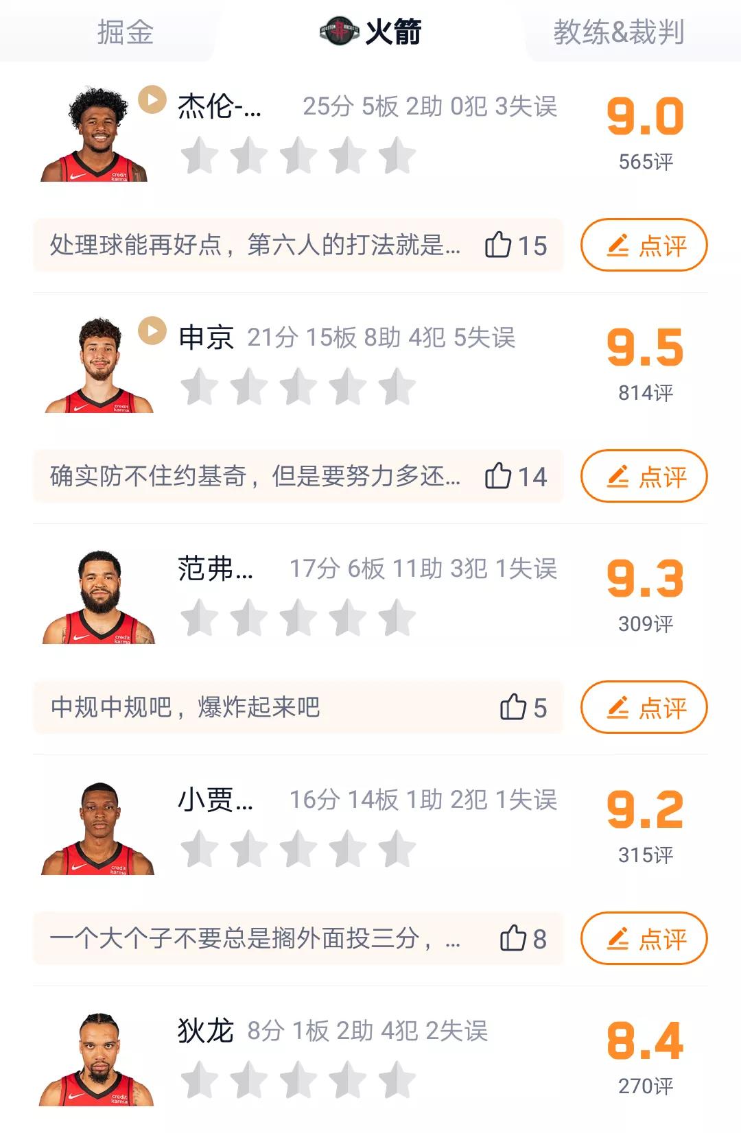 火箭队今天赛后的球员表现评分申京最高！！！
申京:9.5分。
范弗里特:9.3分