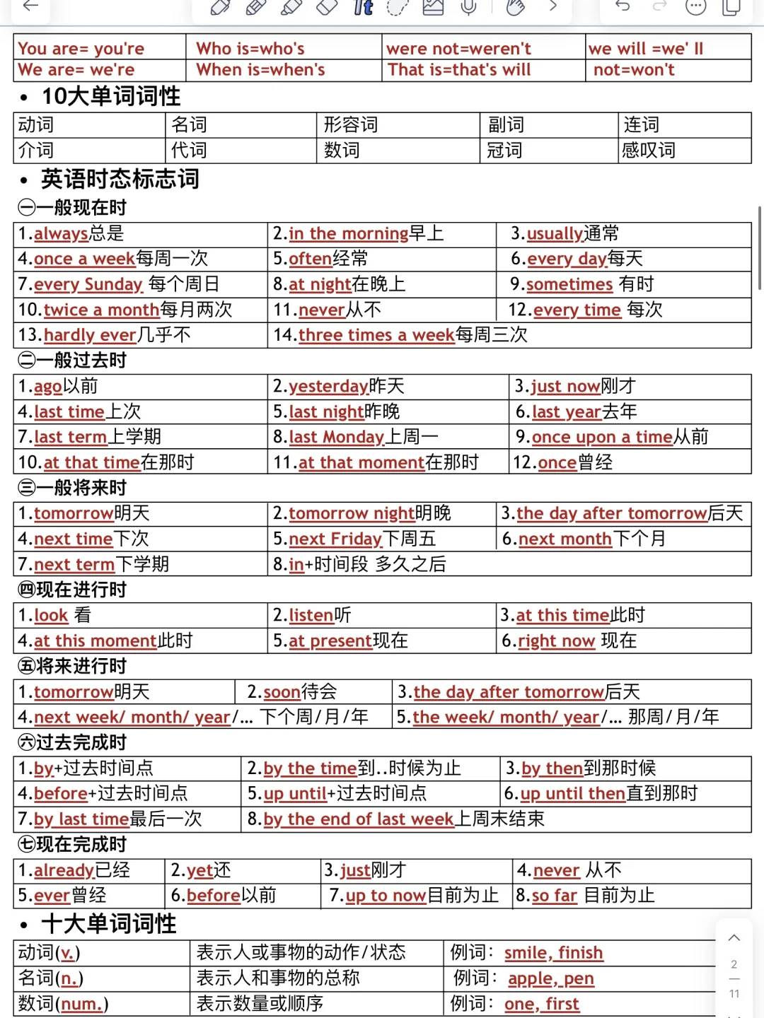 一篇吃透英语语法！这样学英语太牛了！