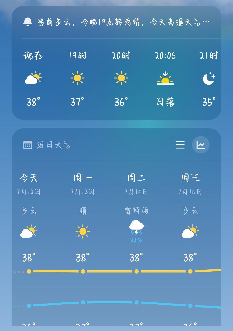 现在傍晚6点半，气温居然还高达38℃！

外面像蒸笼火烤，热浪扑面而来，实在扛不