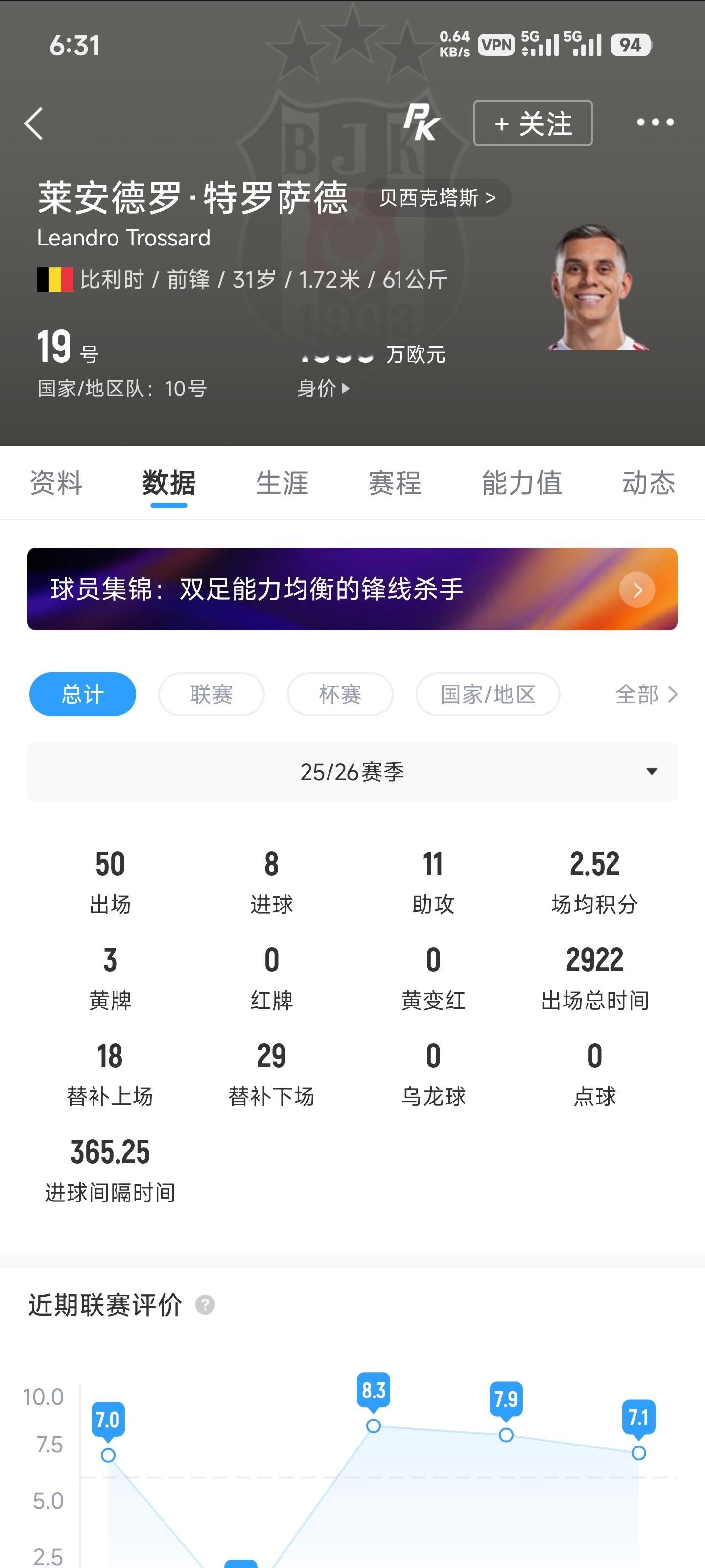 上赛季阿森纳几名攻击手的数据。约克雷斯 55场21球（4点）3助攻 3481分钟