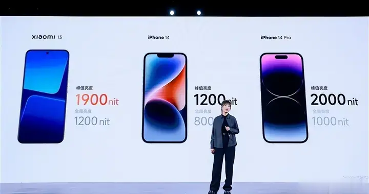 轻松超越iPhone 14！小米13屏幕峰值亮度飙到1900nit