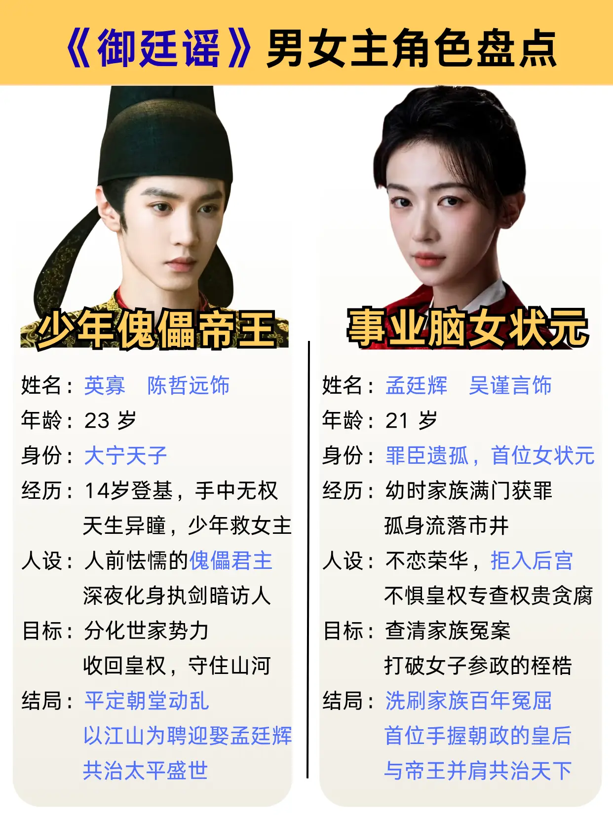 御庭谣男女主人设盘点。