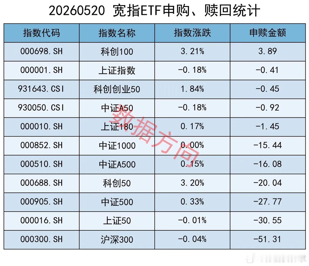 1-4月证券交易印花税同比增长74.8% 最新数据显示，今年1-4月证券交易印花