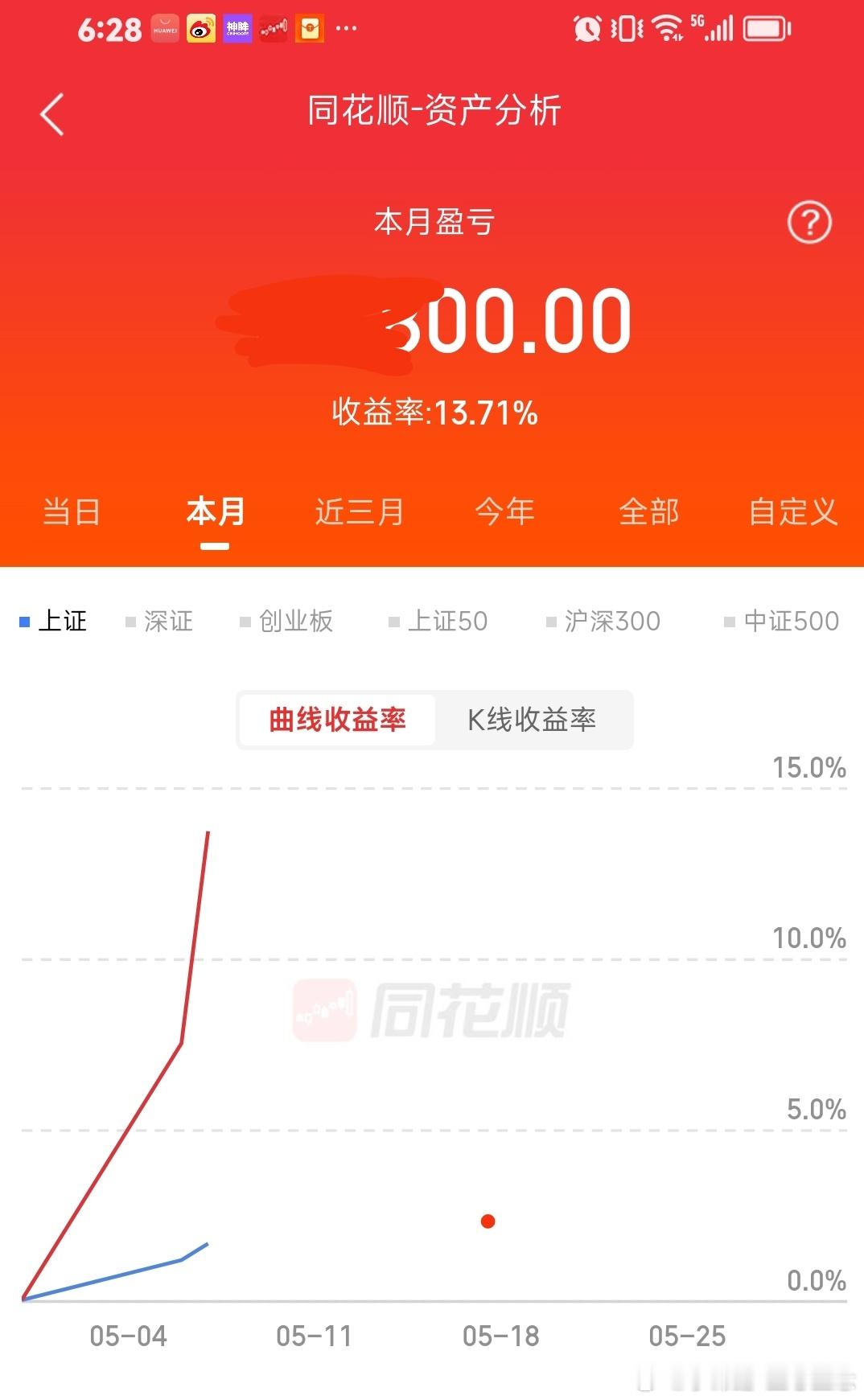5月份小账户盈利13个点啦，稳稳的幸福。 