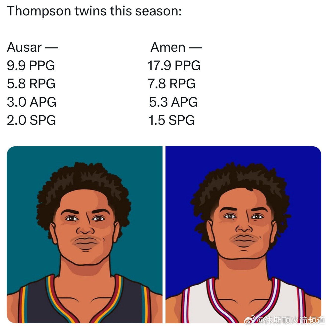 本赛季汤普森兄弟数据对比：奥萨尔-汤普森：场均9.9分、5.8篮板、3.0助攻、