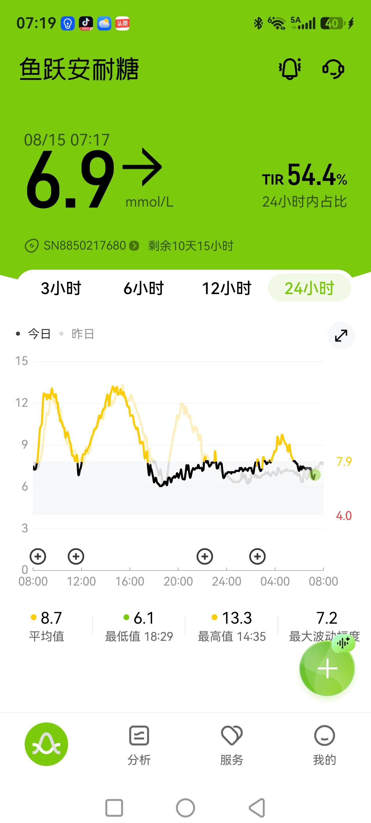 饮食与血糖关系太紧密了，碳水稍微放开吃，血糖波动大的有点惊人 坚持主食不吃米饭下