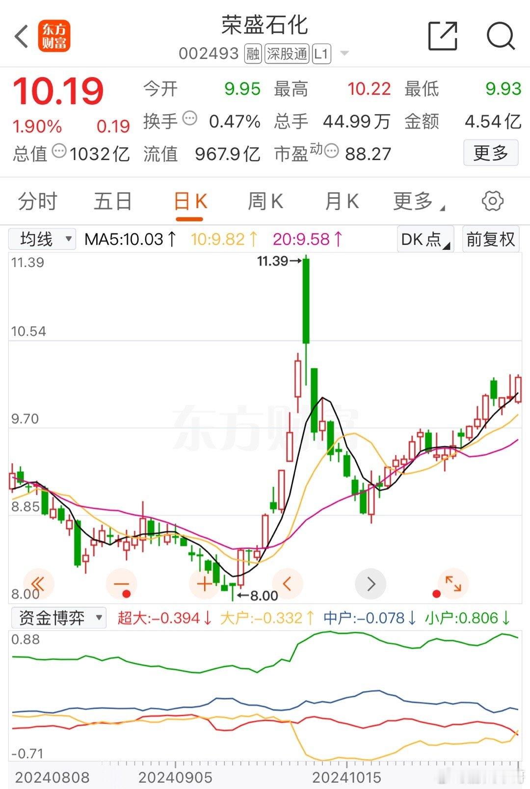 荣盛石化便是著名的A股将中东土豪“沙特阿美”整整套了200多亿元的A股石化巨头呀