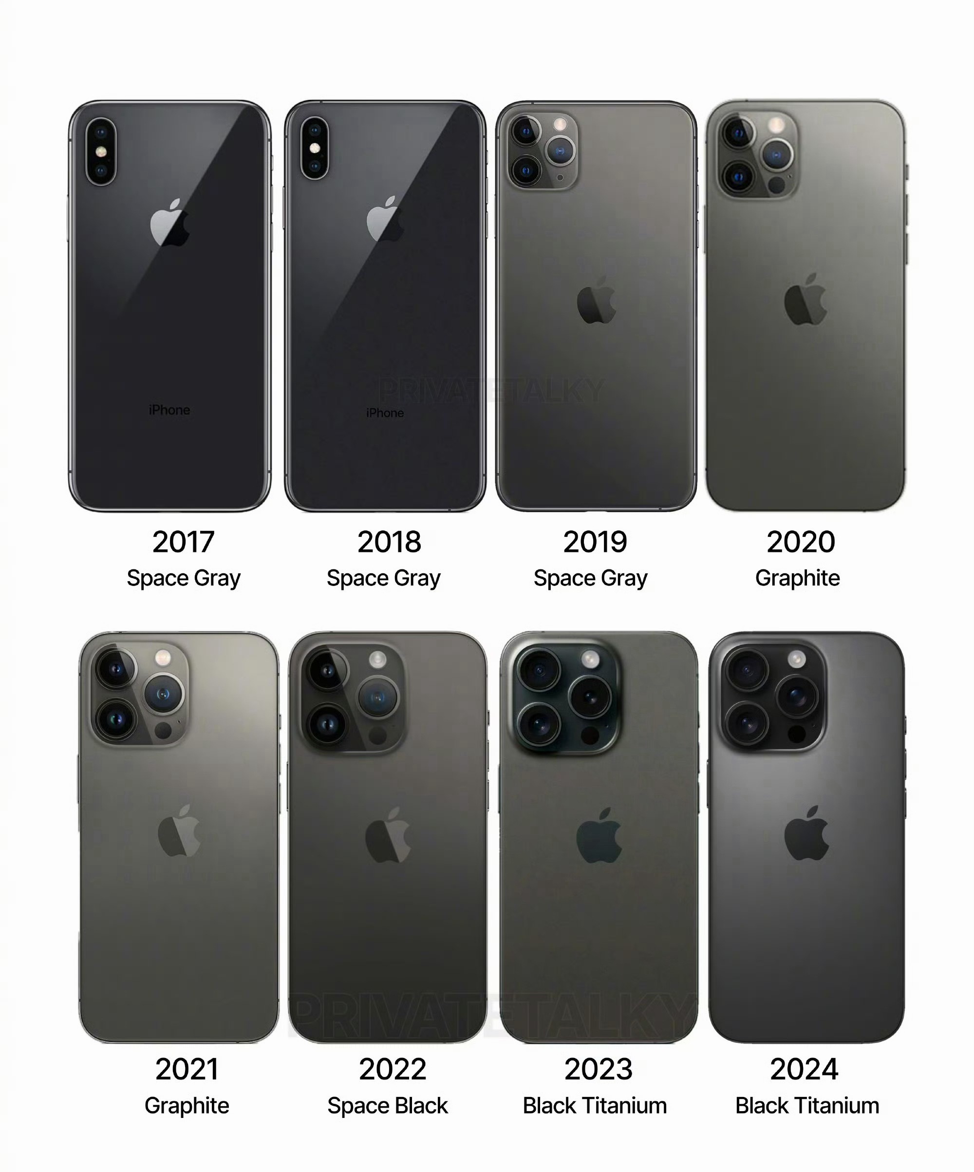 黑色（深空灰）iPhone盘点，大家期待iPhone18 Pro推出纯黑版本吗？