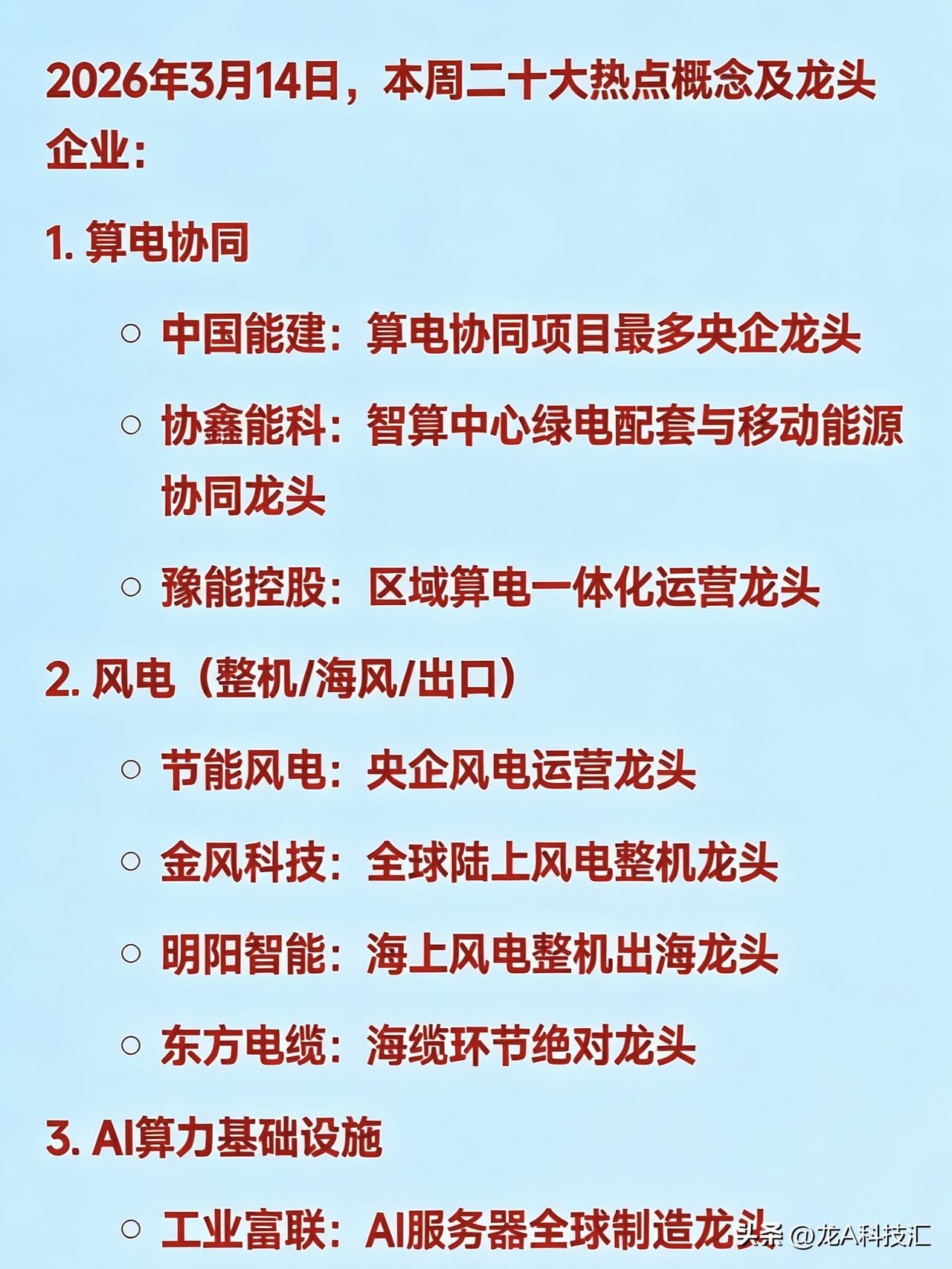 2026年3月14日，本周二十大热点概念及龙头企业：


1算电协同

中国能建